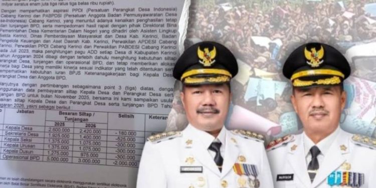 Usulan Siltap 2026 Turun, Perangkat Desa Kerinci Meradang dan Ancam Mogok Kerja
