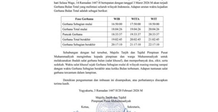 Muhammadiyah Imbau Umat Islam Laksanakan Shalat Gerhana 14 Ramadhan