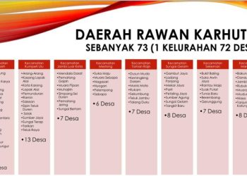73 Desa Muaro Jambi Rawan Karhutla