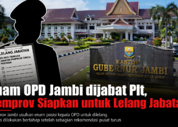 Enam OPD Jambi dijabat Plt