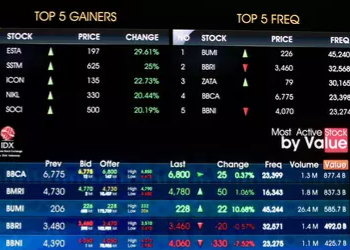 IHSG Dibayangi Rilis Data Ekonomi Domestik