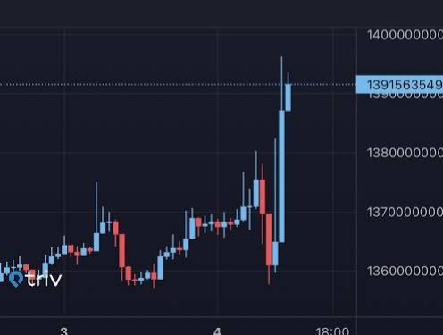 Update Pasar Kripto Menghijau Hari Ini! Bitcoin Bertahan di USD 80 Ribu, Altcoin Mulai Bergerak