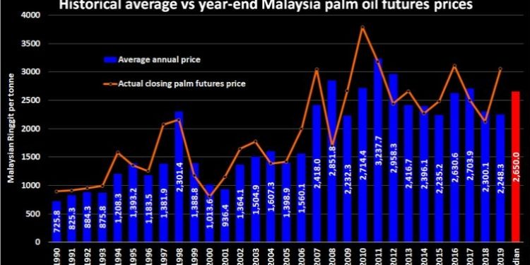 CPO Naik, Kebijakan Biodiesel B15 Jadi Pemicu Utama