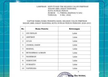 10 Besar Calon Pimpinan BAZNAS Sungai Penuh Diumumkan, Lihat Namanya