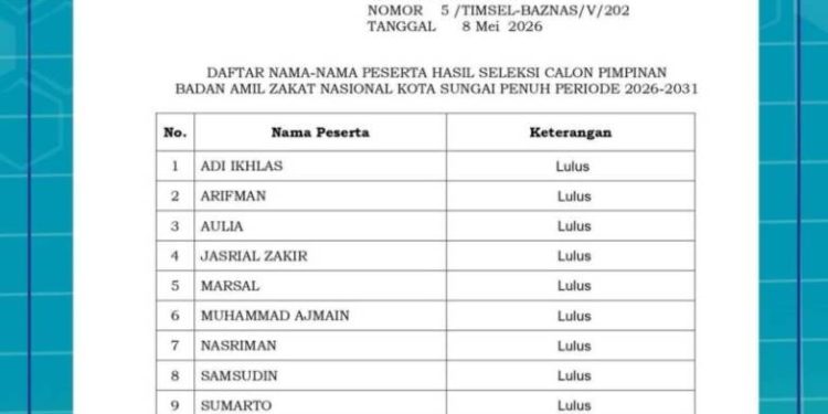 10 Besar Calon Pimpinan BAZNAS Sungai Penuh Diumumkan, Lihat Namanya