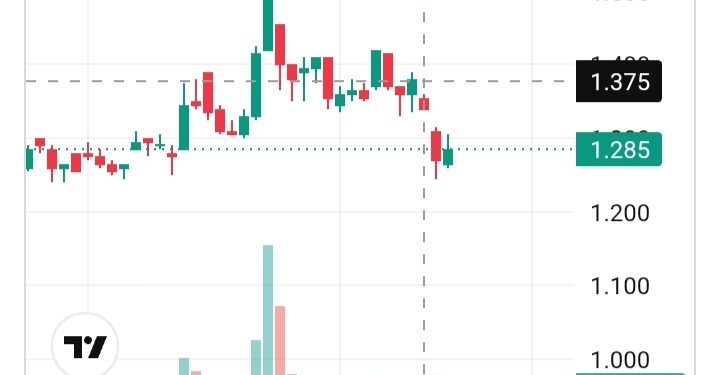 IHSG Melemah, Saham BBTN Malah Terjadi Penguatan di Tengah Tekanan Pasar