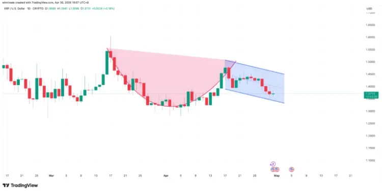 XRP Berpotensi Tembus $2 Mei 2026, Ini Tiga Sinyal Ini Picu Relinya