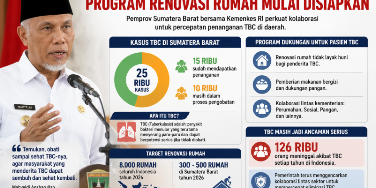 Tercatat 25 Ribu Kasus TBC di Sumbar, Program Renovasi Rumah Mulai Disiapkan