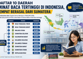Daftar 10 Daerah Minat Baca Tertinggi di Indonesia, Empat Berasal dari Sumatera