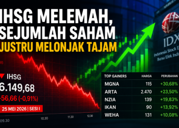IHSG Melemah, Sejumlah Saham Justru Melonjak