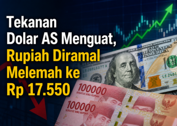 Tekanan Dolar AS Menguat, Rupiah Diramal Melemah ke Rp 17.550