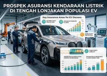 Prospek Asuransi Kendaraan Listrik di Tengah Lonjakan Populasi EV