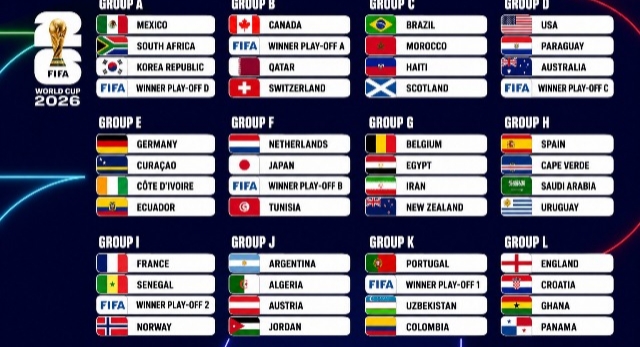 Ini Jadwal Lengkap Fase Grup Piala Dunia 2026
