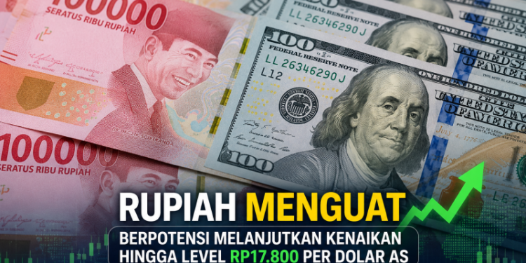 Nilai Tukar Rupiah Menguat
