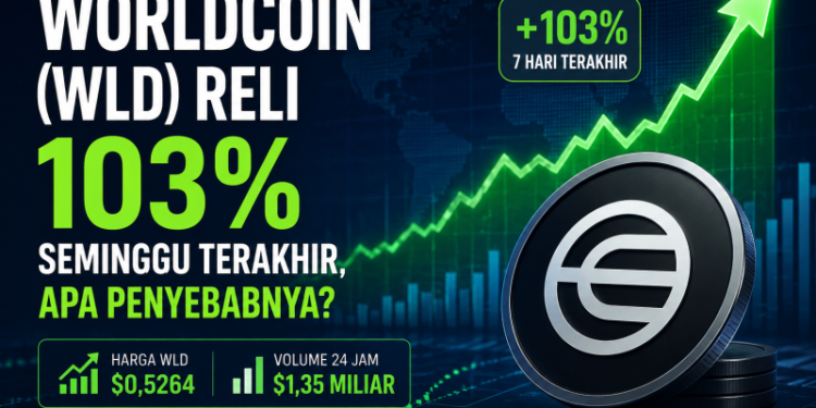 Sepekan, Worldcoin (WLD) Melonjak Drastis