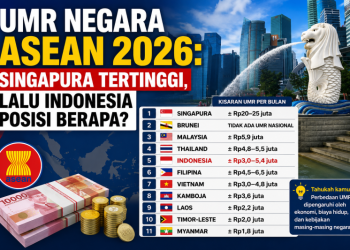 UMR Negara ASEAN 2026