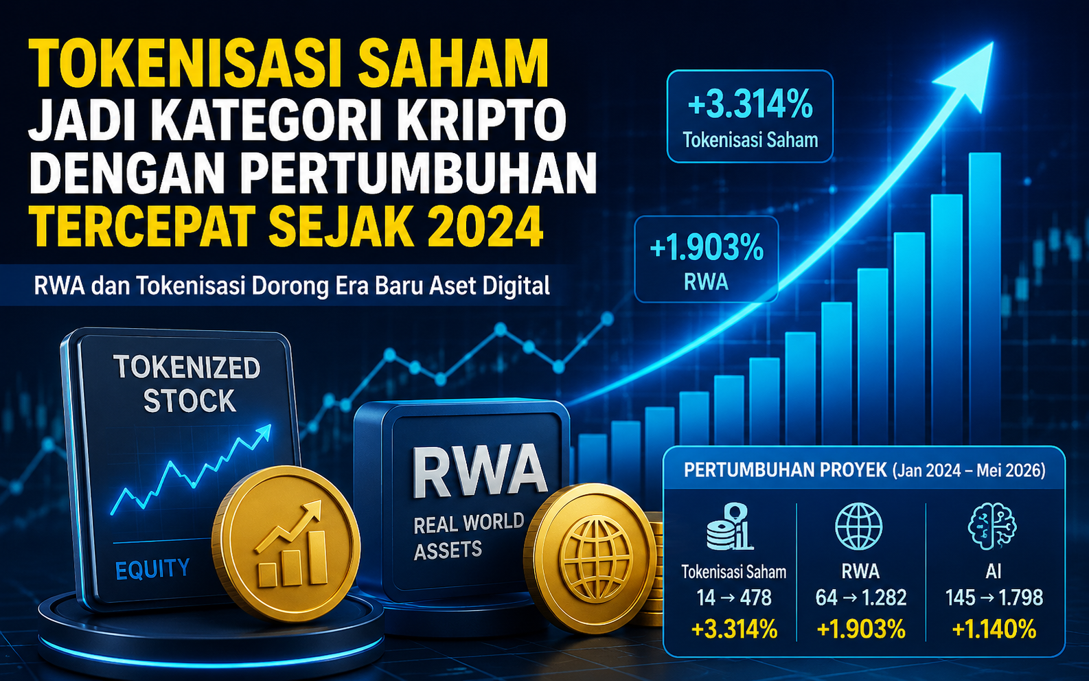 Tokenisasi Saham Jadi Tren Kripto dengan Pertumbuhan Paling Pesat Dari 2024