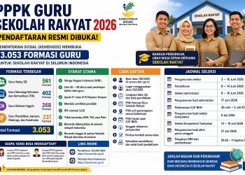 Kemensos Resmi Buka 3.053 Formasi PPPK Guru Sekolah Rakyat