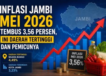 Inflasi Jambi Mei 2026 Tembus 3,56 Persen