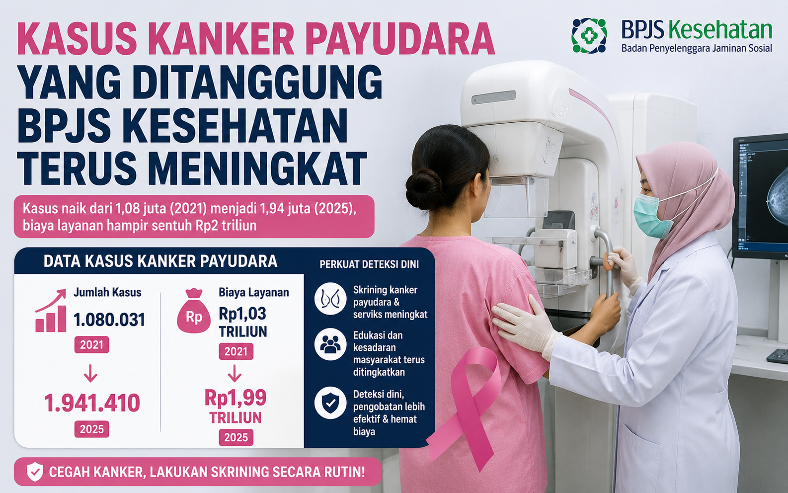 Kasus Kanker Payudara