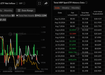 XRP Tertekan