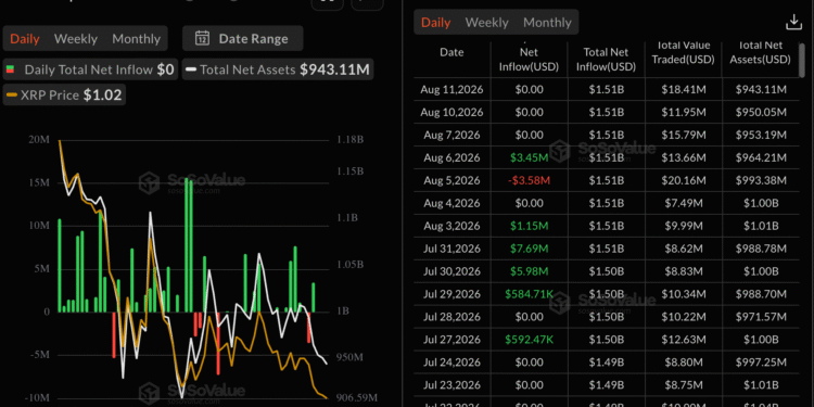 XRP Tertekan
