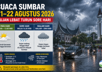 Cuaca Sumbar Jumat 21 Agustus