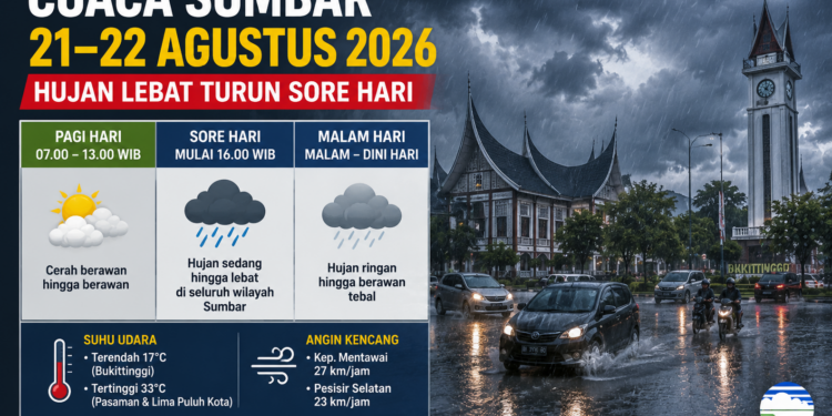 Cuaca Sumbar Jumat 21 Agustus