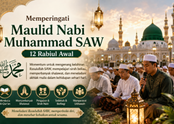 Maulid Nabi Muhammad dan Mengungkap Sejarah Asal Usulnya