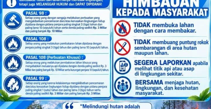Pemkot Sungai Penuh Ingatkan Warga Tak Membakar Hutan