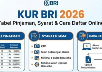KUR BRI 2026, Plafon Rp90 Juta dan Simulasi Tabel