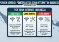 Percepatan Internet Di Indonesia Bakal Di peta menjadi Tiga Zona