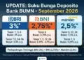 Daftar Bunga Deposito BRI, BNI, dan Mandiri