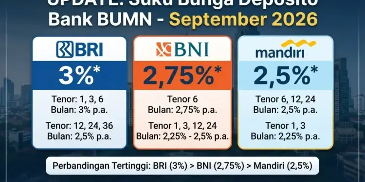Daftar Bunga Deposito BRI, BNI, dan Mandiri