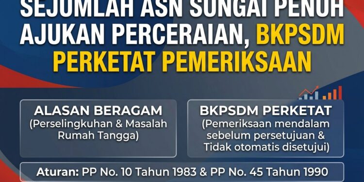 ASN Sungai Penuh Banyak Ajukan Perceraian