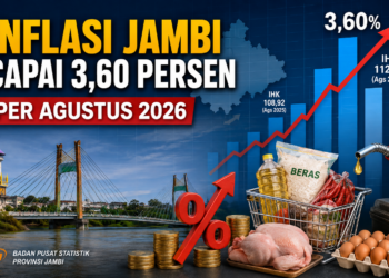 BPS Mencatat Inflasi di Jambi