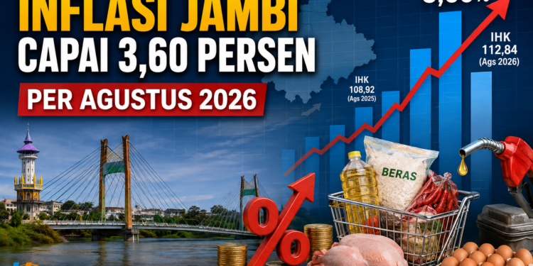 BPS Mencatat Inflasi di Jambi