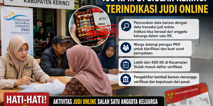 400 Lebih Keluarga Penerima Bansos di Siulak Kerinci Terancam