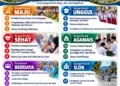 22 Program Prioritas Pemkot Sungai Penuh 2025–2029