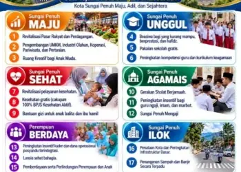 22 Program Prioritas Pemkot Sungai Penuh 2025–2029