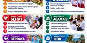 22 Program Prioritas Pemkot Sungai Penuh 2025–2029