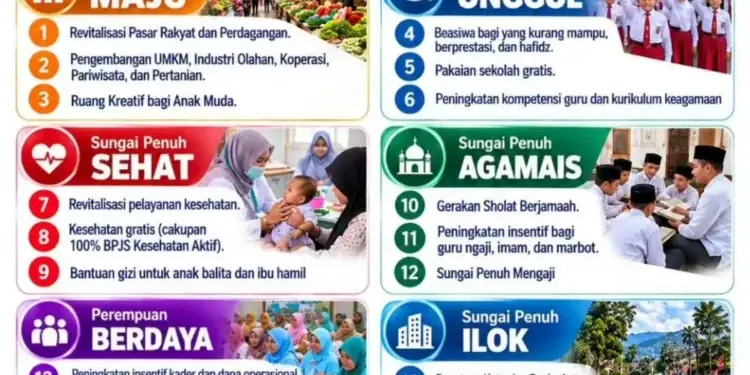 22 Program Prioritas Pemkot Sungai Penuh 2025–2029