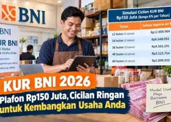 Pinjaman KUR BNI Rp150 Juta: Ini Simulasi Cicilan