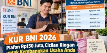 Pinjaman KUR BNI Rp150 Juta: Ini Simulasi Cicilan