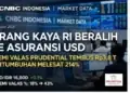 Kelompok Kaya RI Berbondong-bondong Alihkan Aset ke Asuransi