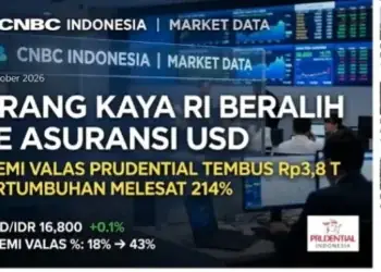 Kelompok Kaya RI Berbondong-bondong Alihkan Aset ke Asuransi