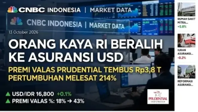 Kelompok Kaya RI Berbondong-bondong Alihkan Aset ke Asuransi