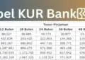Pinjaman KUR BRI 2026