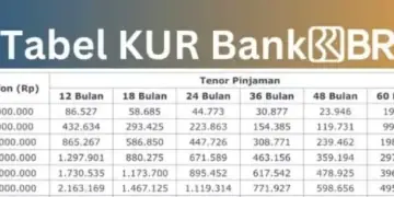 Pinjaman KUR BRI 2026