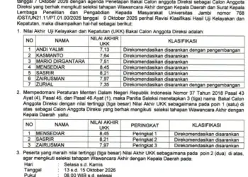 Tiga Besar Nama Calon Direktur Perumdam Tirta Sakti Kerinci